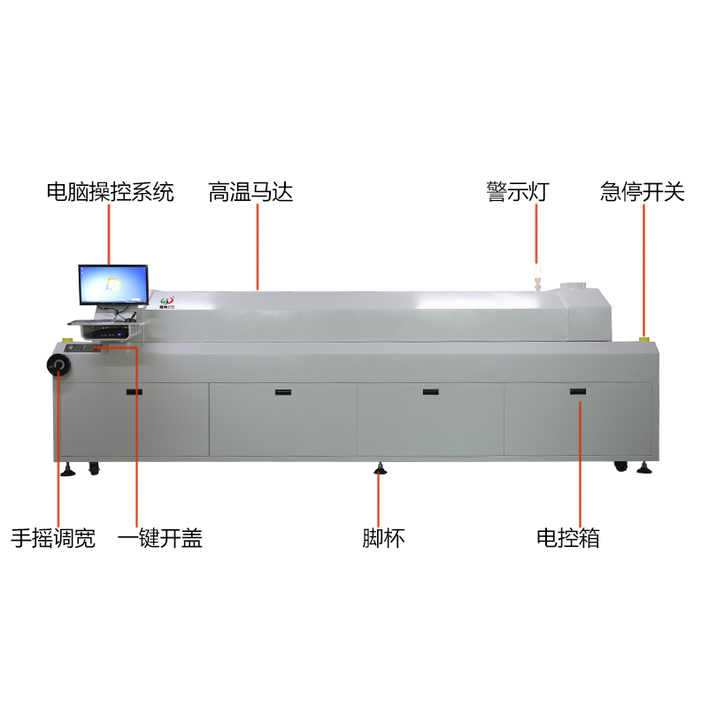 smt设备YABO鸭脖回流焊10温区