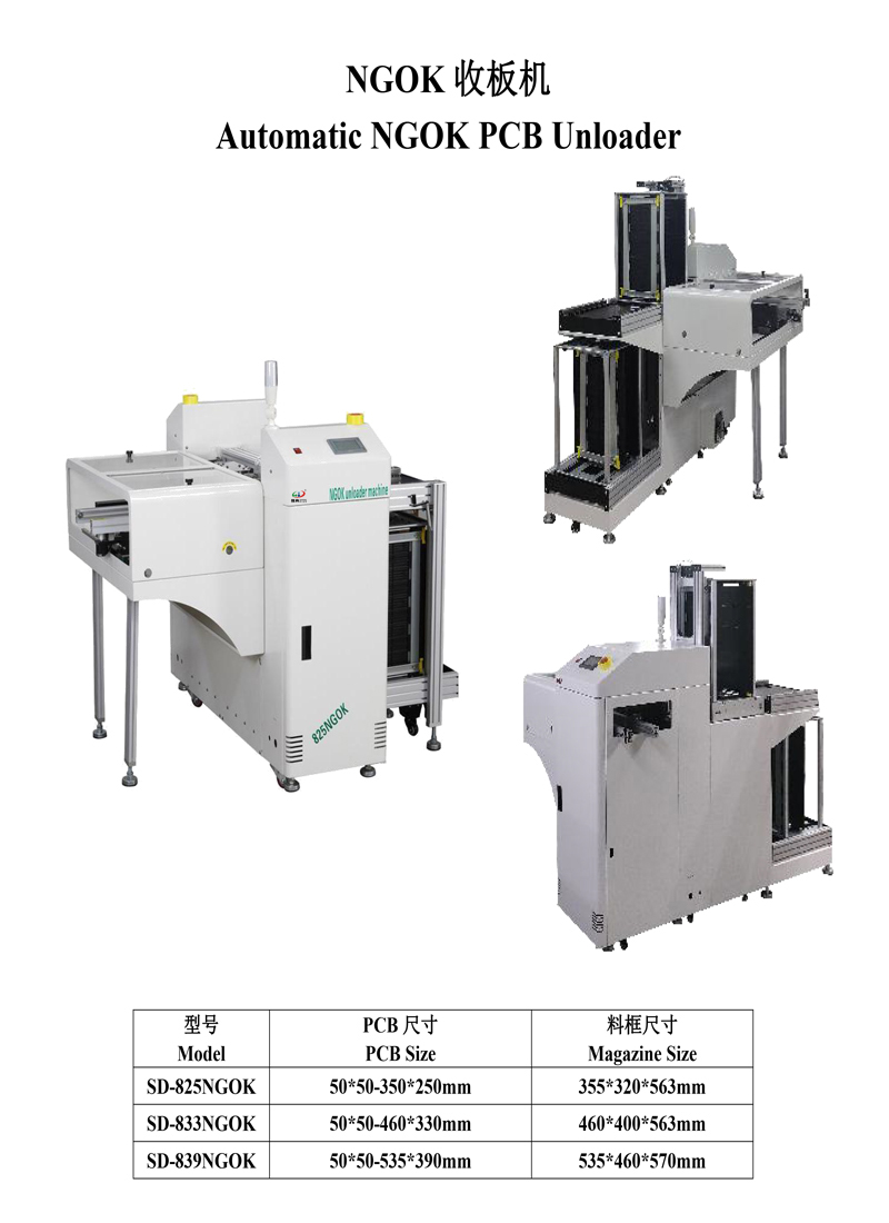 smtYABO鸭脖NGOK收板机